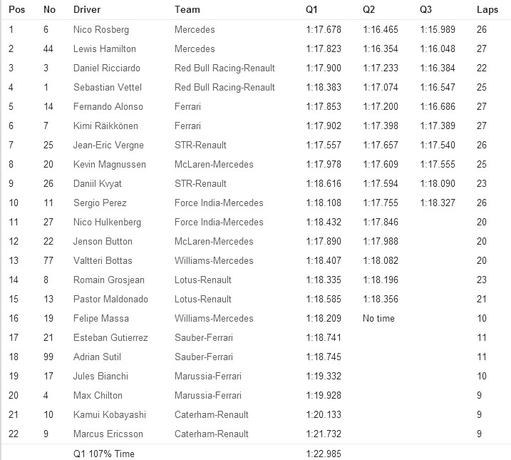 monaco_gp_qualif_results_14