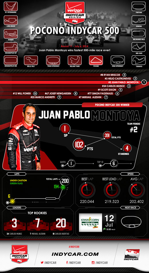 07-06-VICS-Pocono-Race-Info-520Bottom