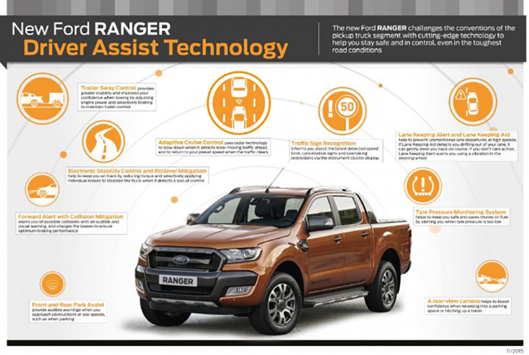 ranger_driver_assist_1450687441_n