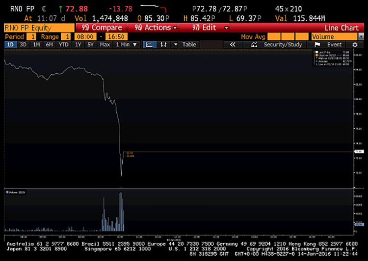renault_share_pric_3549174b